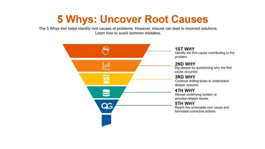 Digging Deeper into FM Issues: The 5 Whys Technique - The FM Press