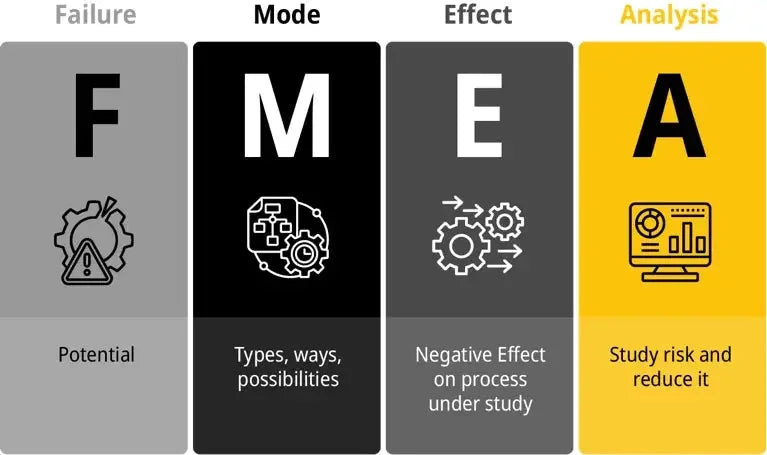 Proactive Risk Reduction in Facilities Management: The Power of "FMEA" - The FM Press