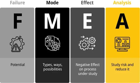 Proactive Risk Reduction in Facilities Management: The Power of "FMEA" - The FM Press
